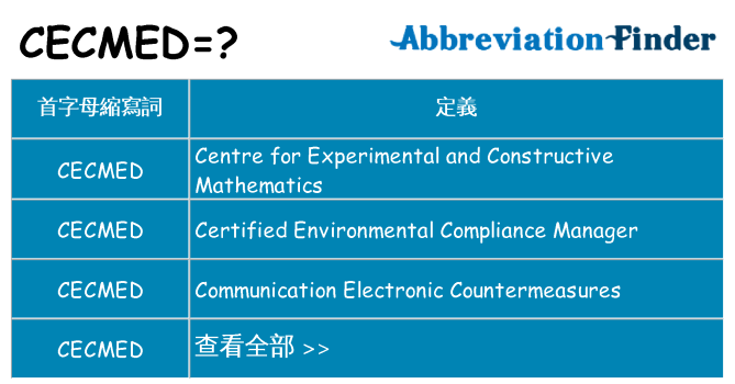 cecmed 代表什麼