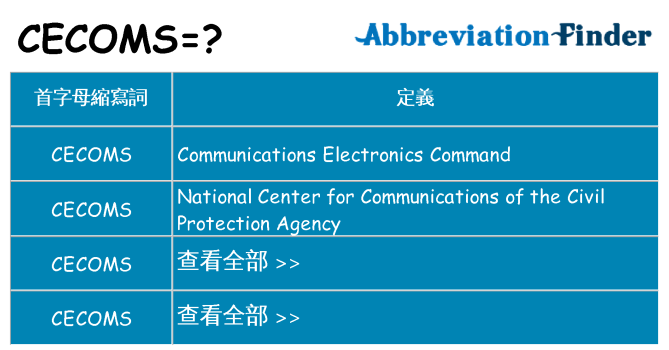 cecoms 代表什麼