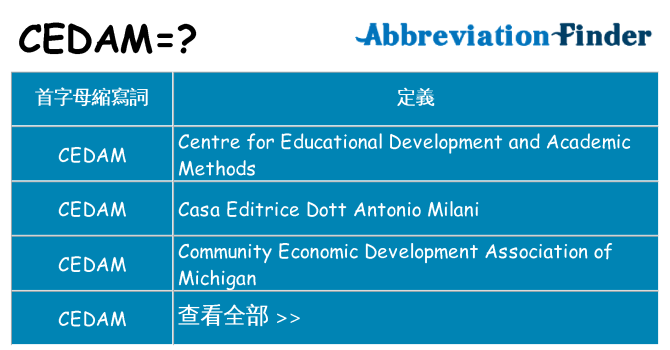 cedam 代表什麼