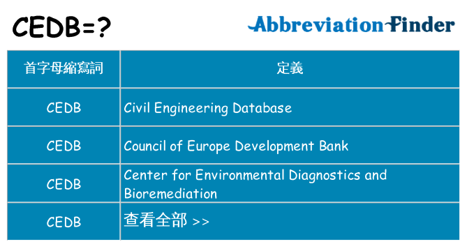 cedb 代表什麼