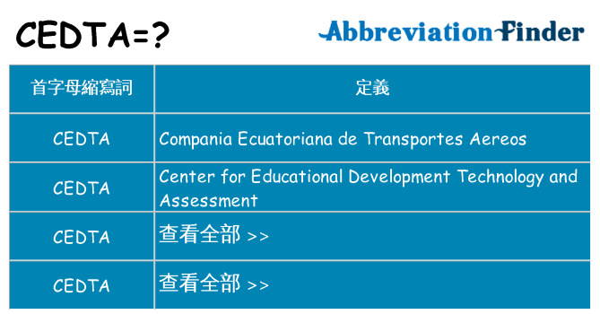 cedta 代表什麼
