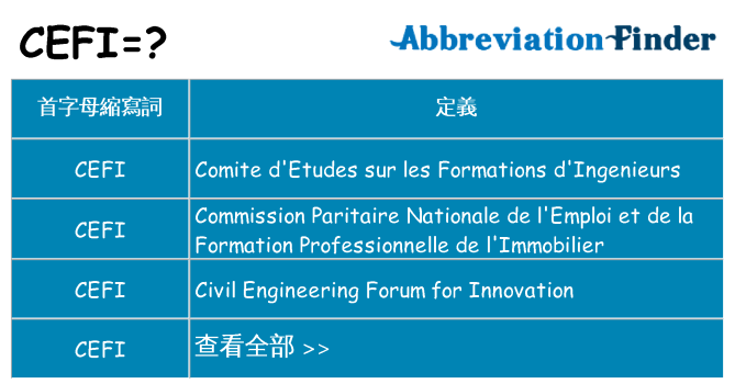 cefi 代表什麼
