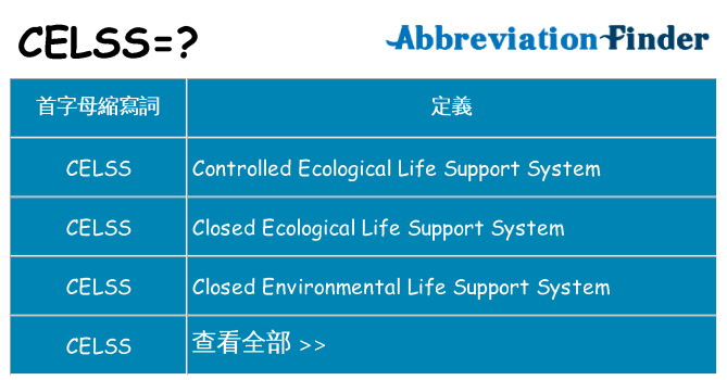 celss 代表什麼