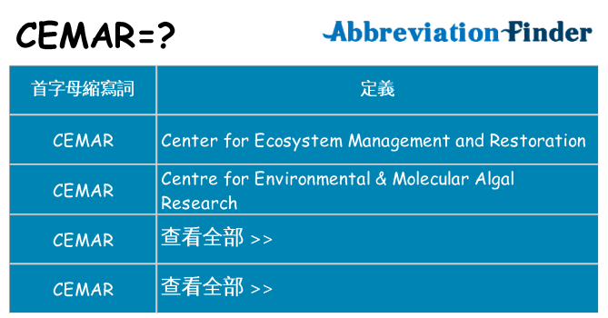 cemar 代表什麼