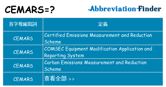 cemars 代表什麼