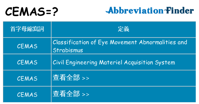 cemas 代表什麼
