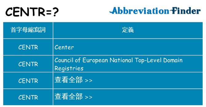 centr 代表什麼
