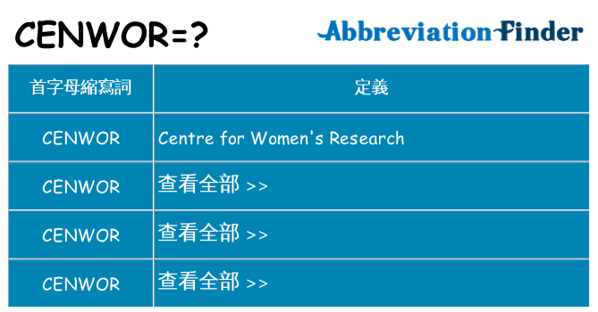 cenwor 代表什麼