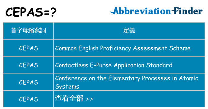 cepas 代表什麼