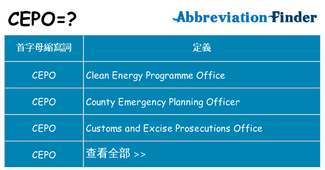 cepo 代表什麼