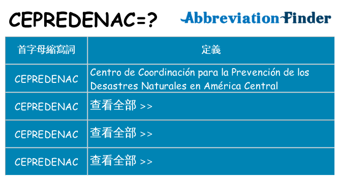 cepredenac 代表什麼