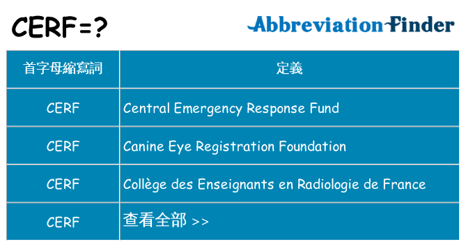 cerf 代表什麼