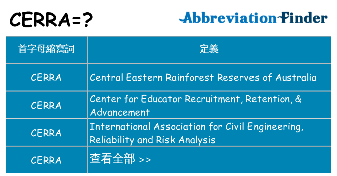 cerra 代表什麼
