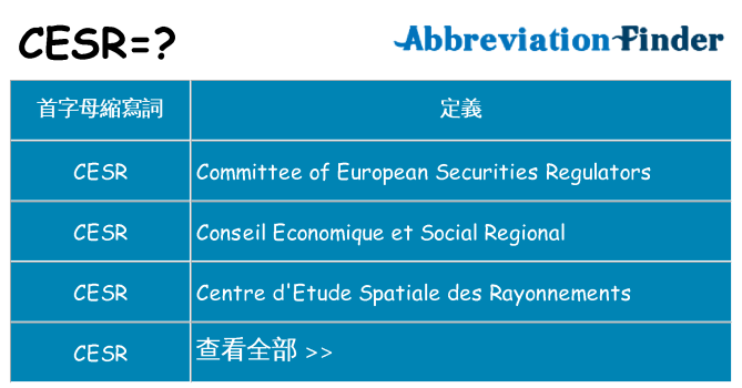 cesr 代表什麼