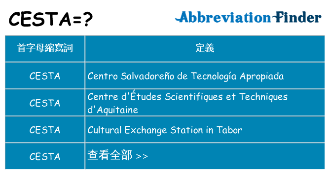 cesta 代表什麼