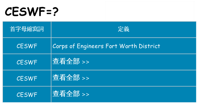 ceswf 代表什麼