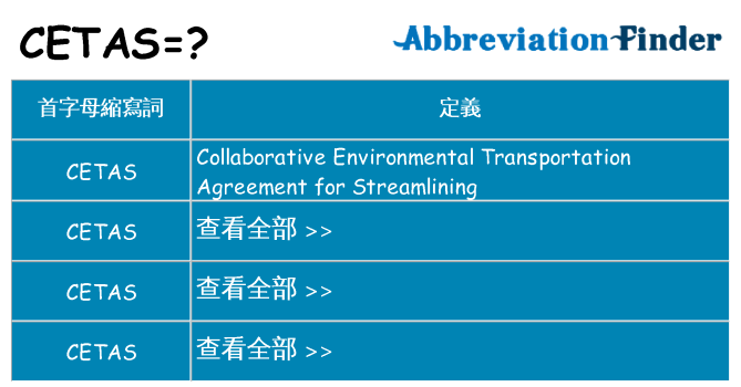 cetas 代表什麼
