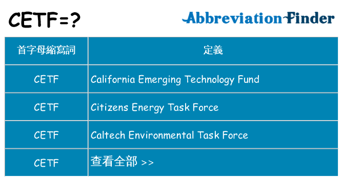 cetf 代表什麼