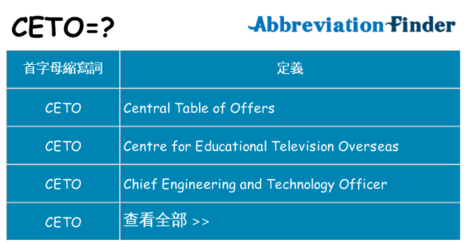 ceto 代表什麼