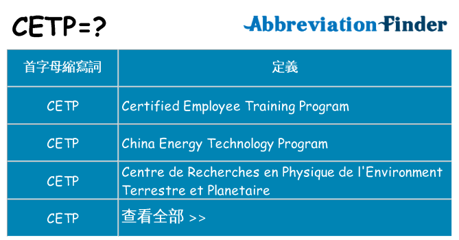 cetp 代表什麼