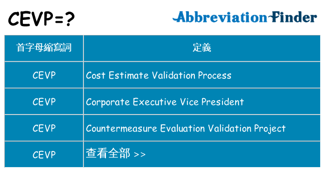 cevp 代表什麼