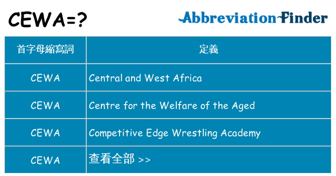 cewa 代表什麼