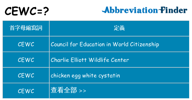 cewc 代表什麼