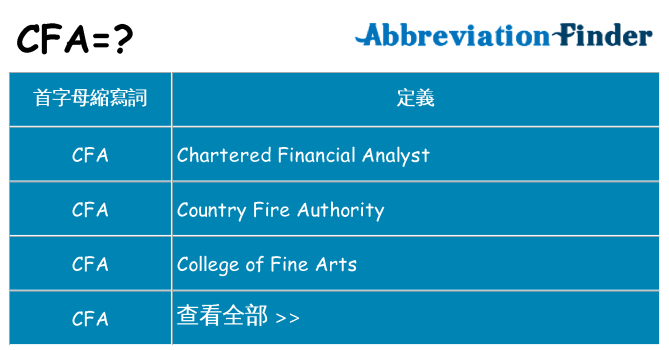 cfa 代表什麼