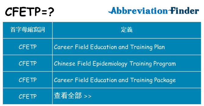 cfetp 代表什麼