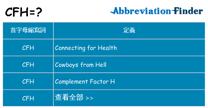 cfh 代表什麼