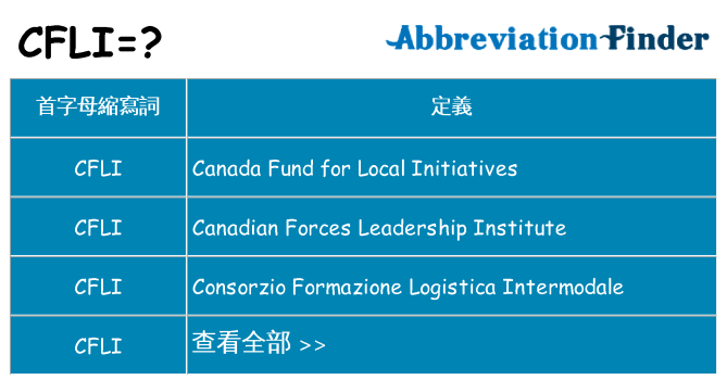 cfli 代表什麼