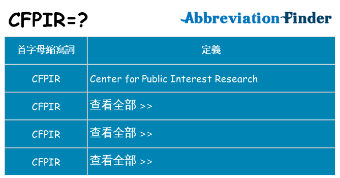 cfpir 代表什麼