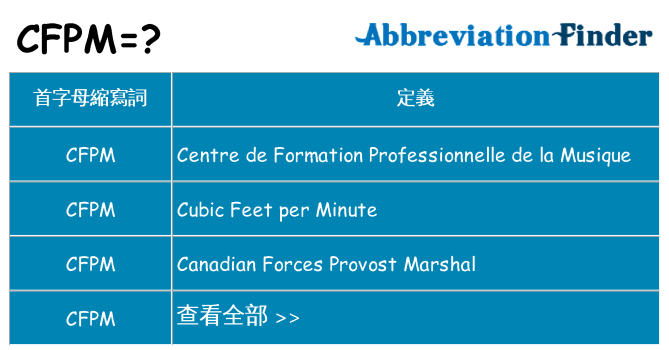 cfpm 代表什麼