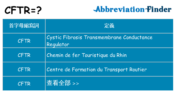 cftr 代表什麼