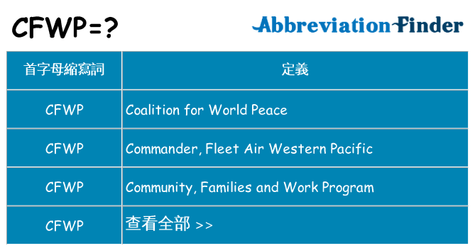 cfwp 代表什麼