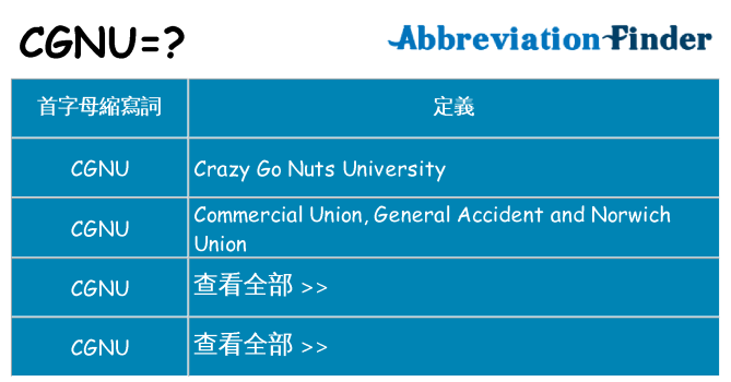 cgnu 代表什麼