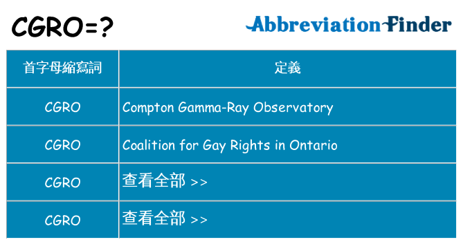 cgro 代表什麼