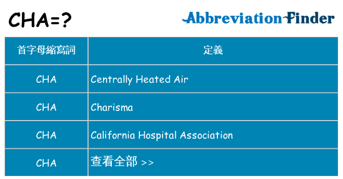 cha 代表什麼