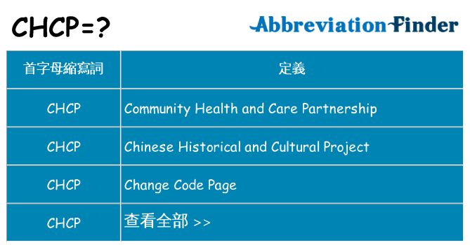 chcp 代表什麼