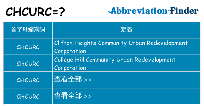 chcurc 代表什麼