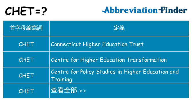 chet 代表什麼