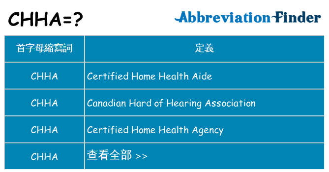 chha 代表什麼