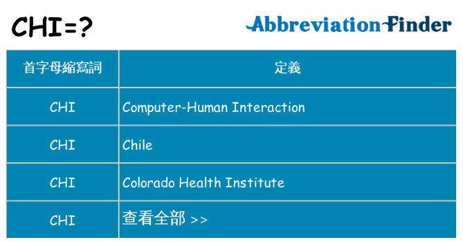 chi 代表什麼