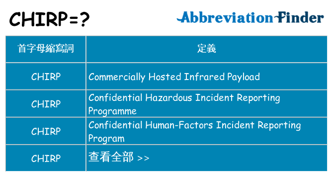 chirp 代表什麼