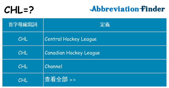 chl 代表什麼