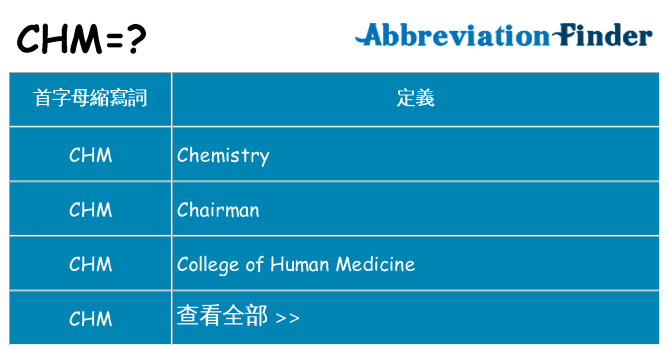 chm 代表什麼