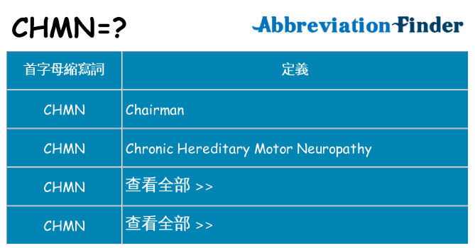chmn 代表什麼