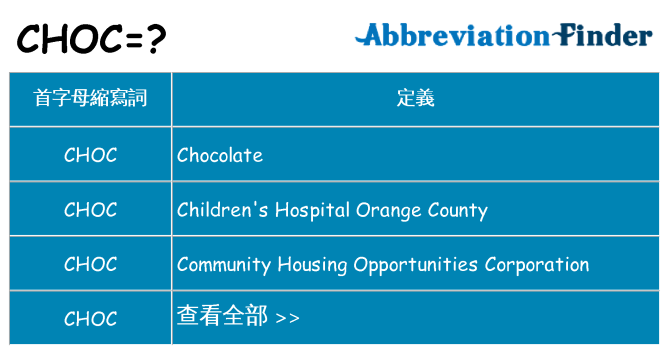 choc 代表什麼
