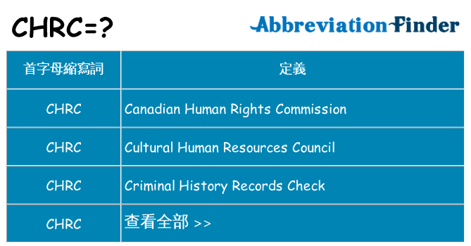 chrc 代表什麼