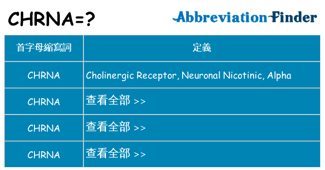 chrna 代表什麼